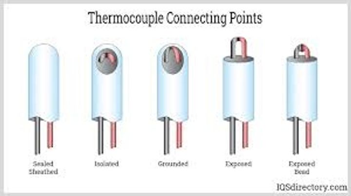 Explore RH & Temperature Sensors: Basics, Functions, and Industrial Applications