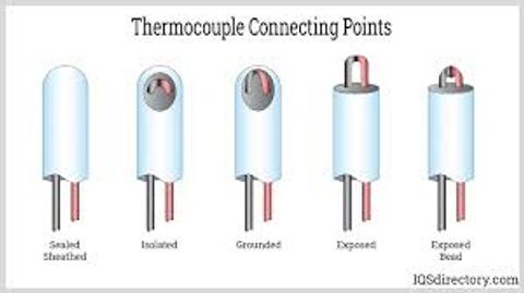 Explore RH & Temperature Sensors: Basics, Functions, and Industrial Applications