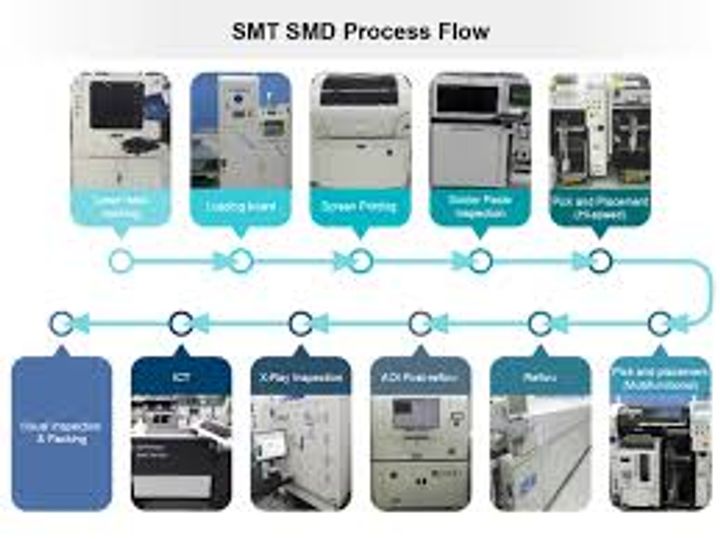 Explore SMT Machines: Basics, Process, and Industrial Applications