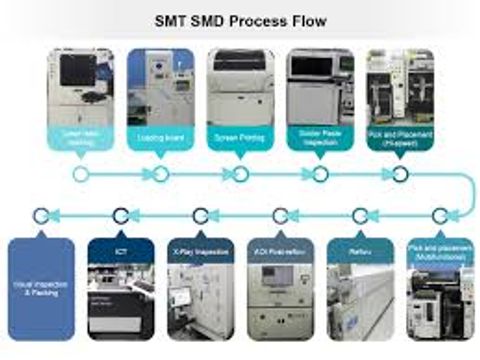 Explore SMT Machines: Basics, Process, and Industrial Applications