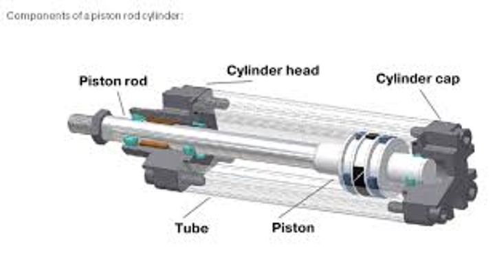 Pneumatic Cylinders Explained: Knowledge, Facts, and Essential Details