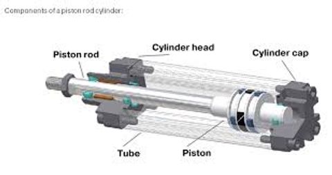 Pneumatic Cylinders Explained: Knowledge, Facts, and Essential Details
